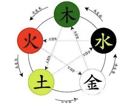 彩字五行|彩字的五行是什么,彩的五行属性及吉利寓意